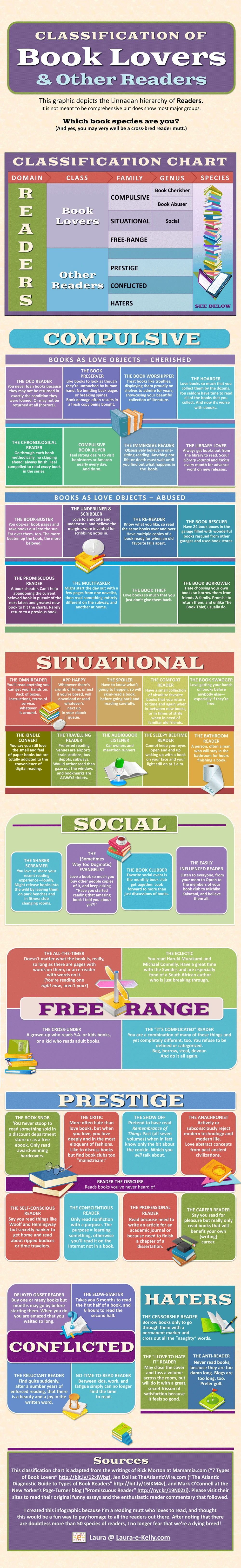 Discover Your Book Reader Species Through A Fun Quiz That Reveals Your Reading Personality And Preferences In Literature And Storytelling.